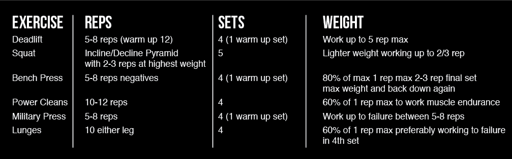 The Ryan Workout